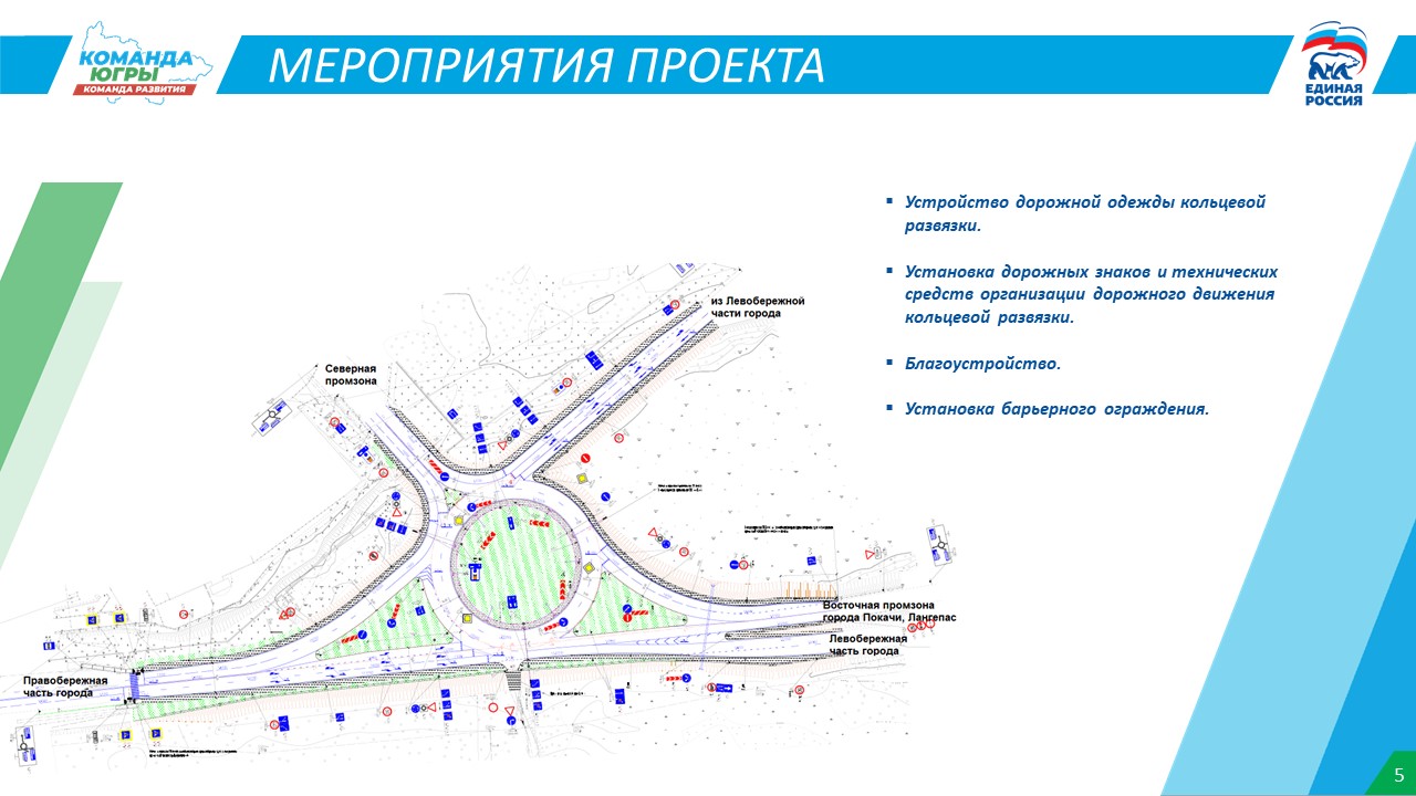 Карта развития Югры - команда Югры